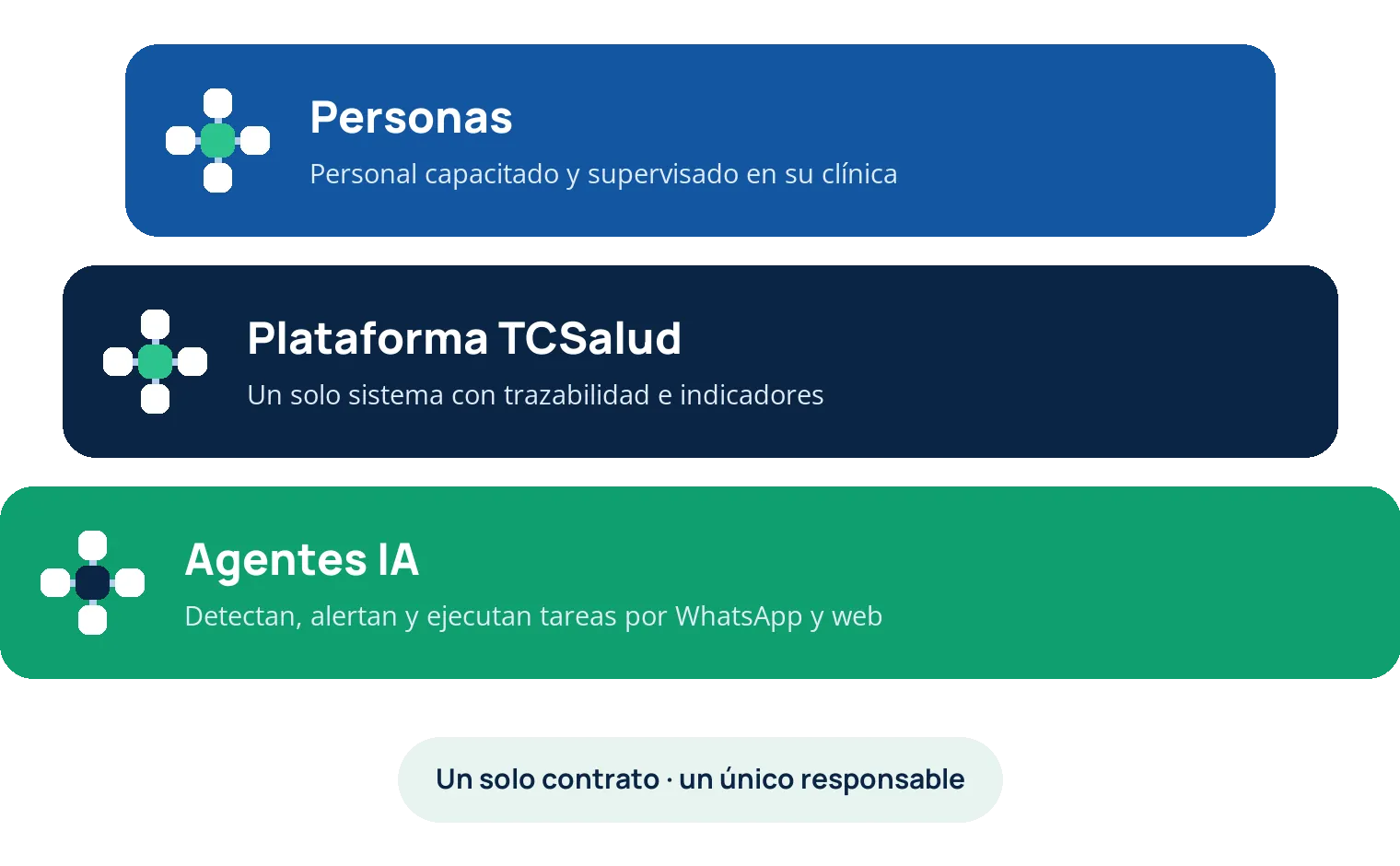 Logística intrahospitalaria: 6 indicadores para medir camilleros y distribución de insumos